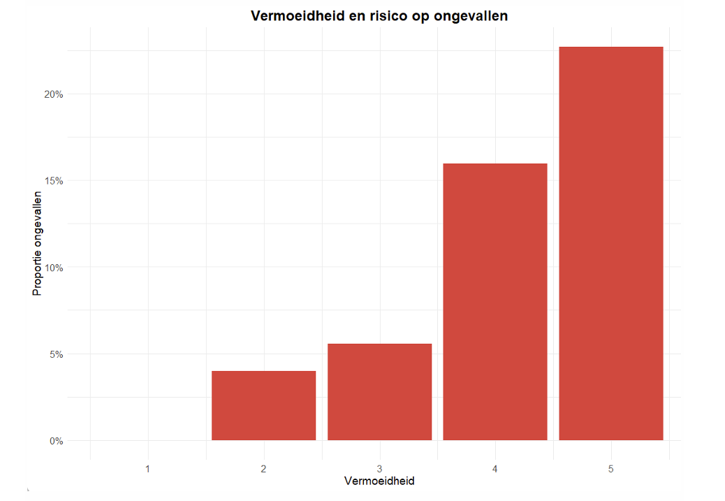 Afbeelding 2 studie