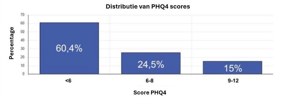Afbeelding 3 studie